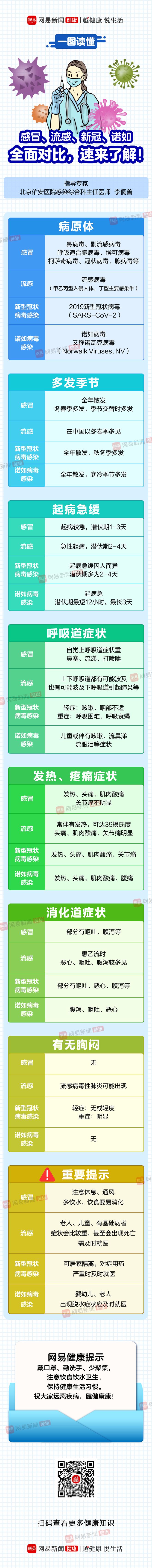 下載