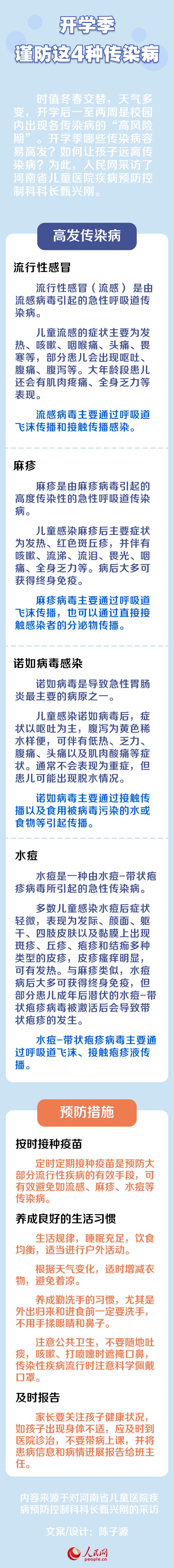 下載